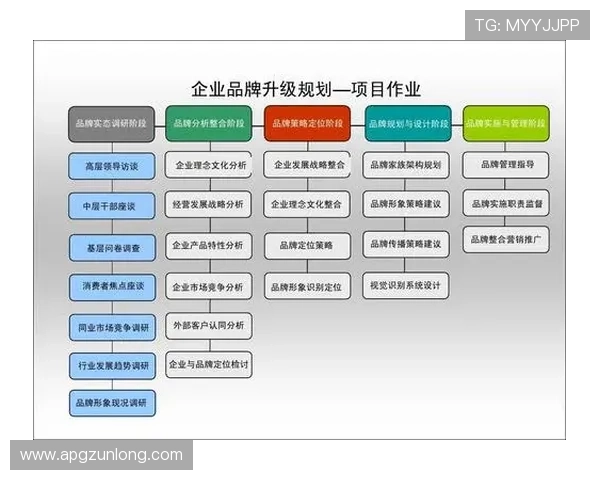 就是傅集团:探索品牌发展理念及市场定位的深度分析 就是傅集团:探索品牌发展理念及市场定位的深度分析