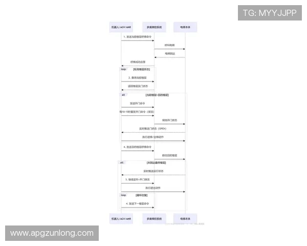尊龙z6.com旗舰厅登录线路常见问题解答为玩家解决登录过程中遇到的各种技术难题