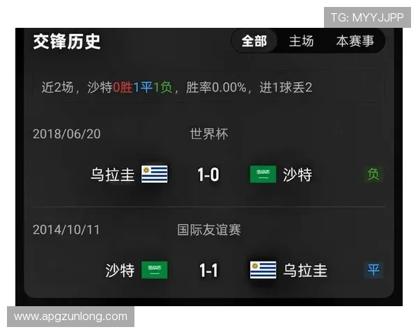世界杯沙特乌拉圭比赛前的阵容分析、伤病情况及比赛预测数据详解 世界杯沙特乌拉圭比赛前的阵容分析、伤病情况及比赛预测数据详解