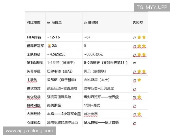 乌拉圭对佛得角世界杯赛程安排及比赛时间预测分析 乌拉圭对佛得角世界杯赛程安排及比赛时间预测分析